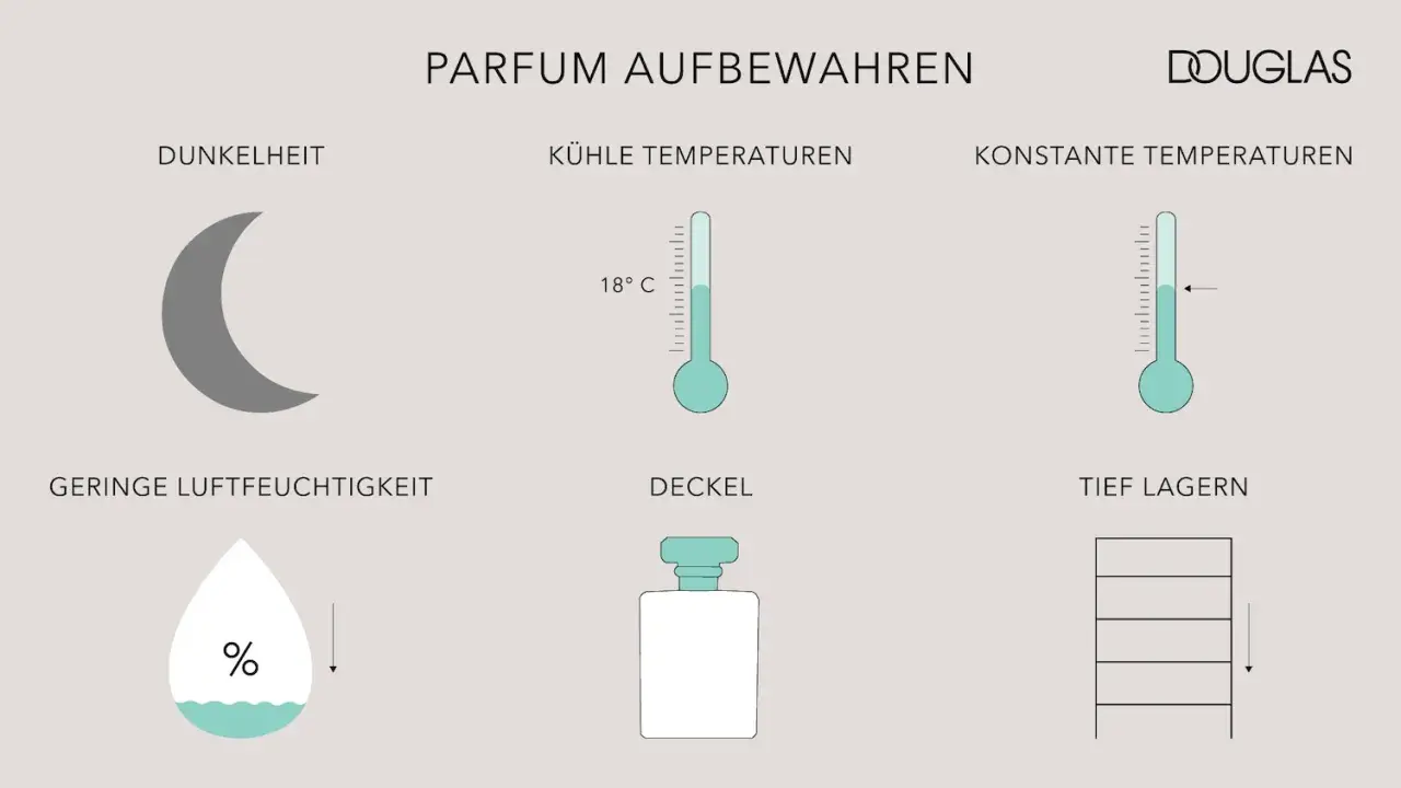 Parfüm Haltbarkeit: So bleibt Ihr Duft lange frisch
