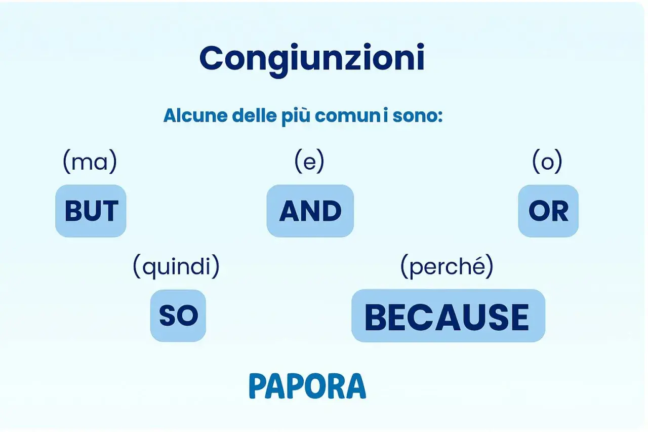 Congiunzioni: BUT, AND, OR, SO, BECAUSE. Imparare queste parole ti aiuterà a costruire frasi più complesse.