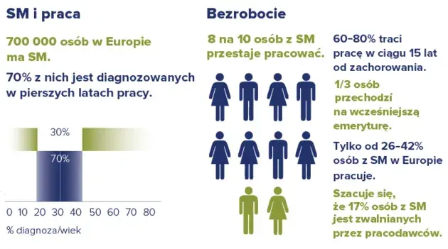 Ustanie członkostwa w SM: Kiedy tracisz prawa? Wszystkie zasady