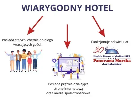 Jak sprawdzić wiarygodność noclegu i uniknąć oszustw przy rezerwacji