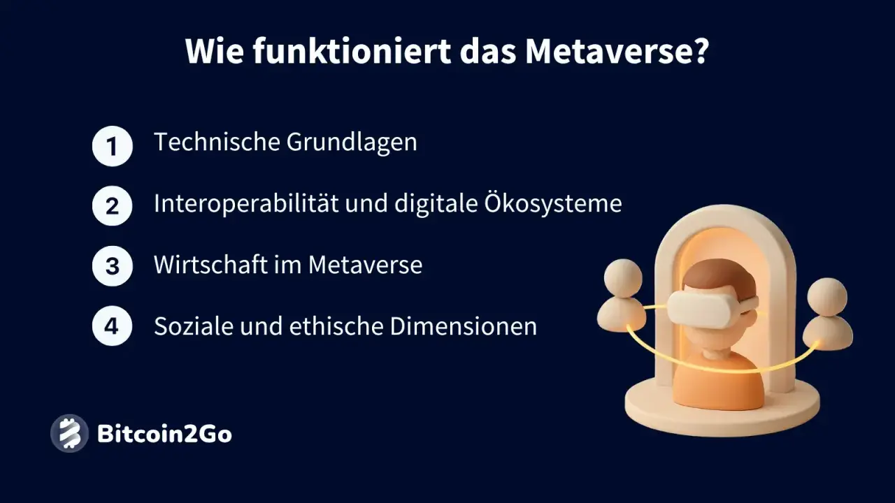 Das Metaverse erklärt: Technische Grundlagen, Wirtschaft, soziale & ethische Aspekte. Ein Mann mit VR-Brille verbindet sich mit anderen.