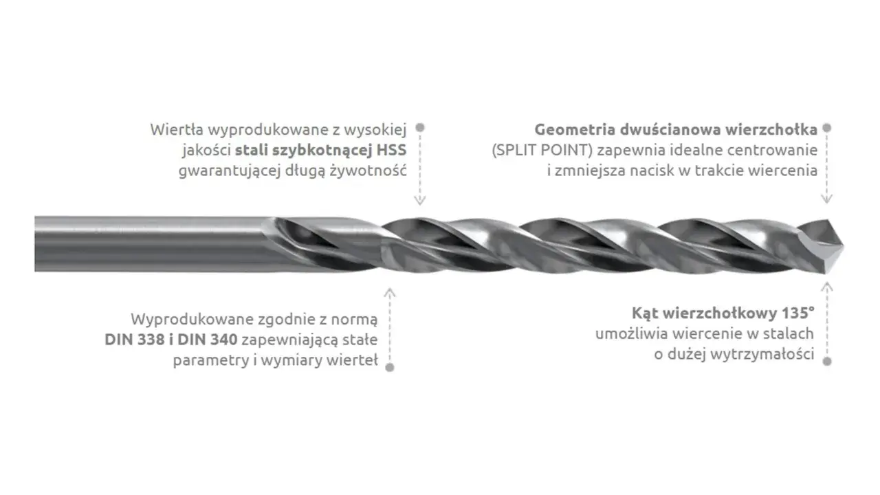 Wiertła HSS: Do czego służą? Wybierz idealne do metalu i drewna