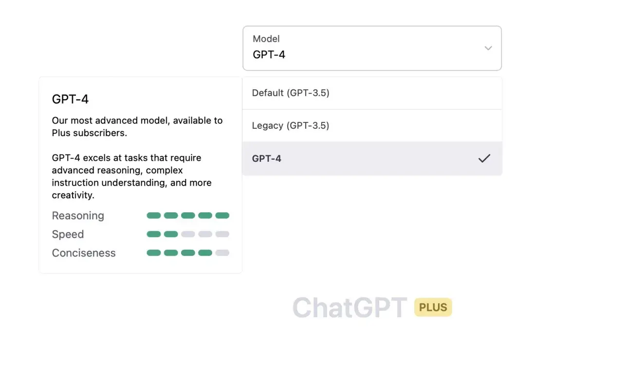 Wybór modelu GPT-4 w ChatGPT Plus. Opisuje jego zaawansowane możliwości w zakresie rozumowania i kreatywności.