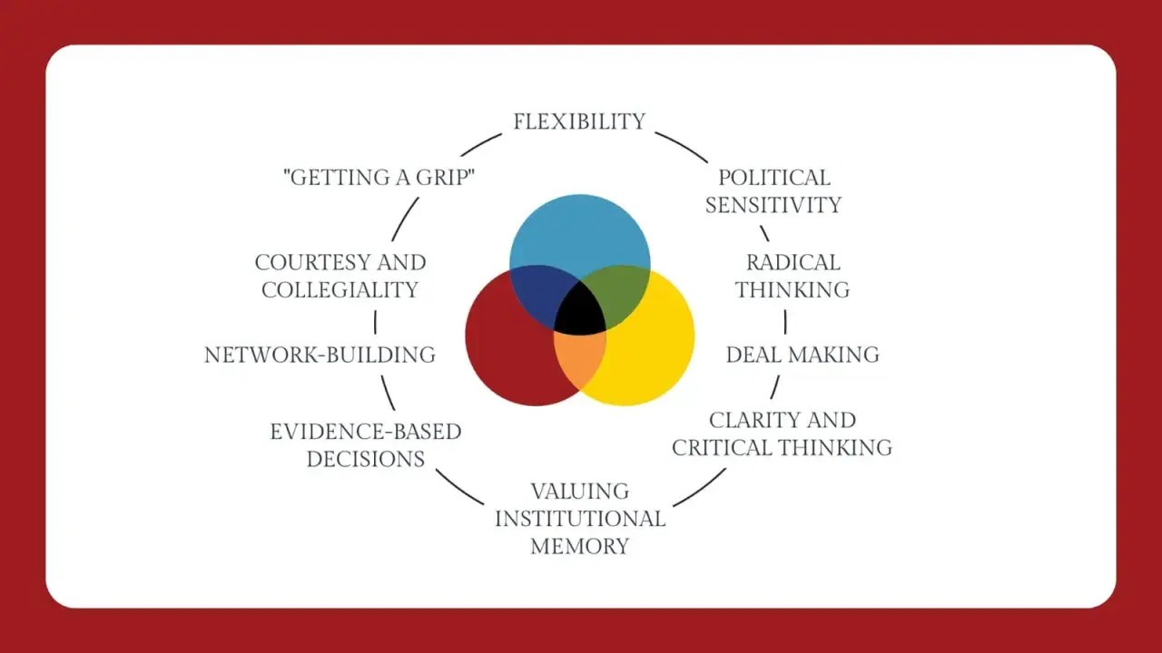 Venn diagram illustrating the qualities of a good public servant: flexibility, political sensitivity, radical thinking, deal making, clarity, evidence-based decisions, valuing institutional memory, network-building, courtesy, and "getting a grip.