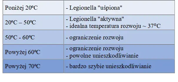 Temperatura ciepłej wody w bloku: Normy, Legionella i co zrobić?