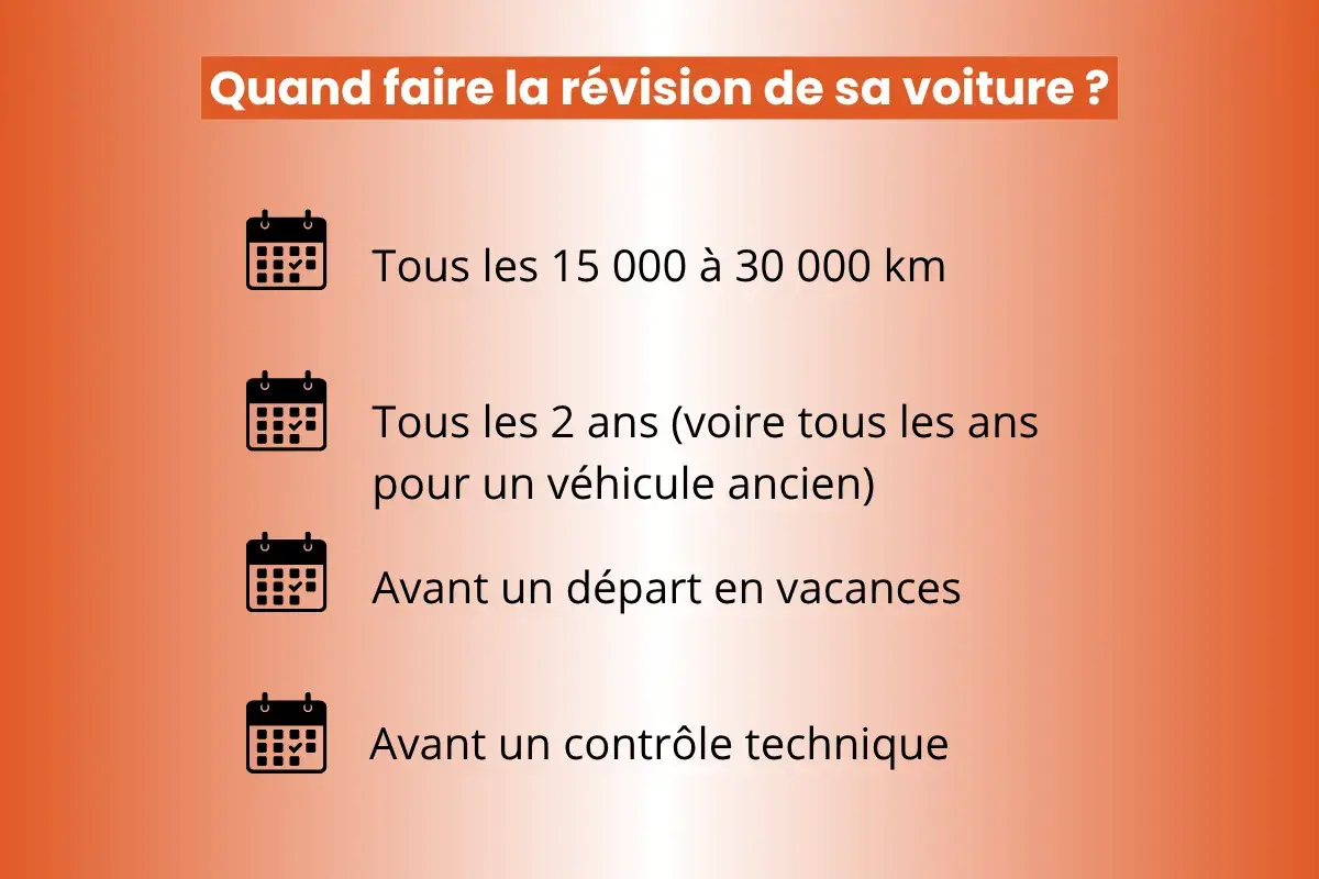 Quand faire la révision de sa voiture ? Kilométrage, fréquence (tous les 2 ans ou avant un contrôle technique), ou avant les vacances.