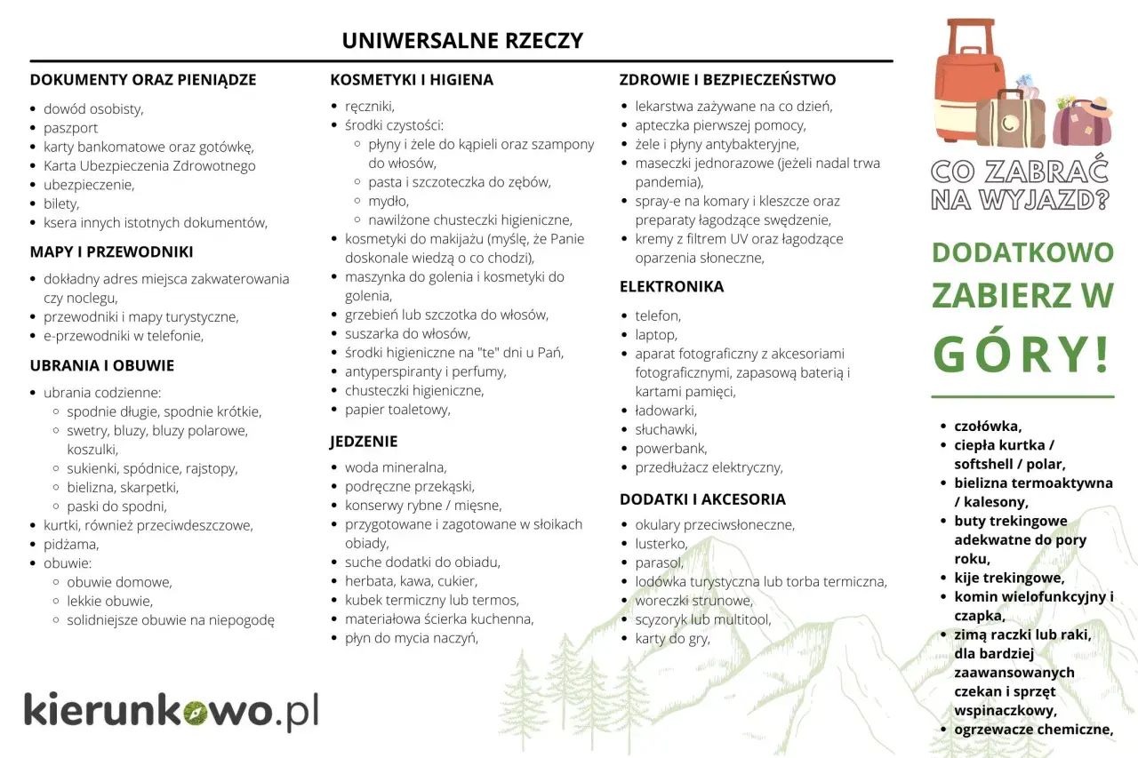 Co zabrać na wakacje? Lista uniwersalnych rzeczy: dokumenty, kosmetyki, leki, ubrania, jedzenie, elektronika i akcesoria. Dodatkowo w góry: ciepła kurtka, buty trekkingowe, czapka.