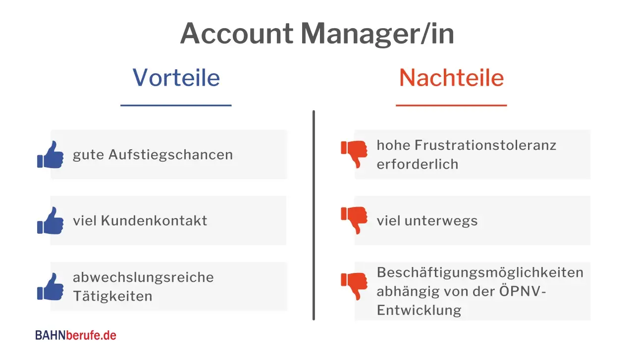 Vorteile und Nachteile des Berufs Account Manager: gute Aufstiegschancen, viel Kundenkontakt, abwechslungsreiche Tätigkeiten vs. hohe Frustrationstoleranz, viel unterwegs, ÖPNV-abhängige Beschäftigung.