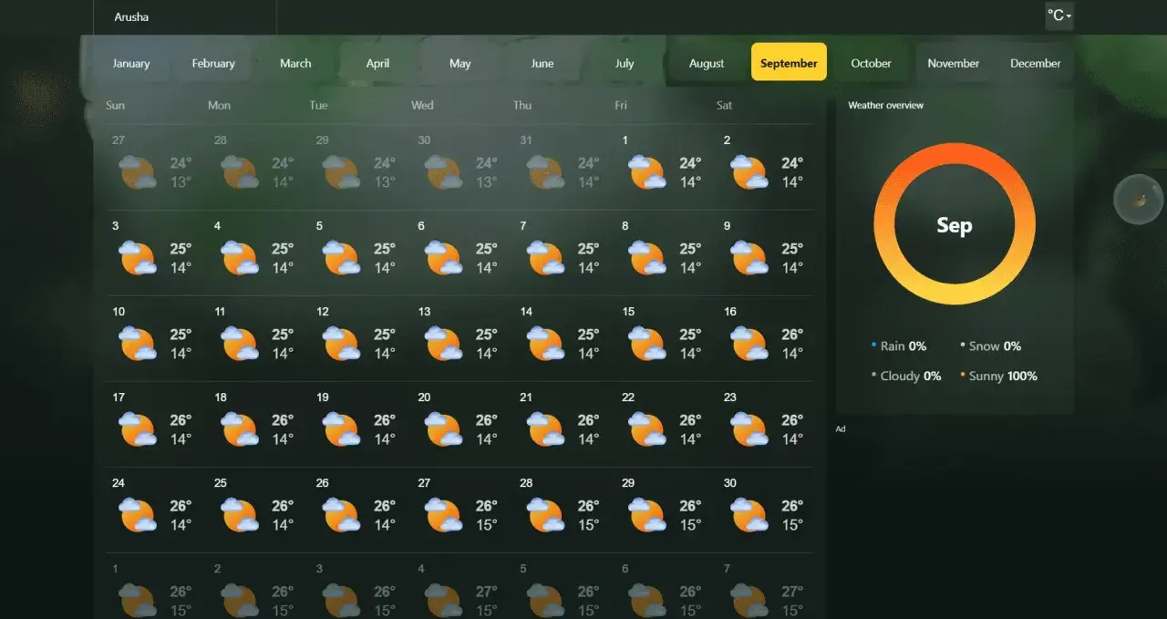 Wetterübersicht für Arusha im September: Sonnenschein pur, 100% Sonne, 0% Regen. Perfekt für eine Reise nach Tansania.