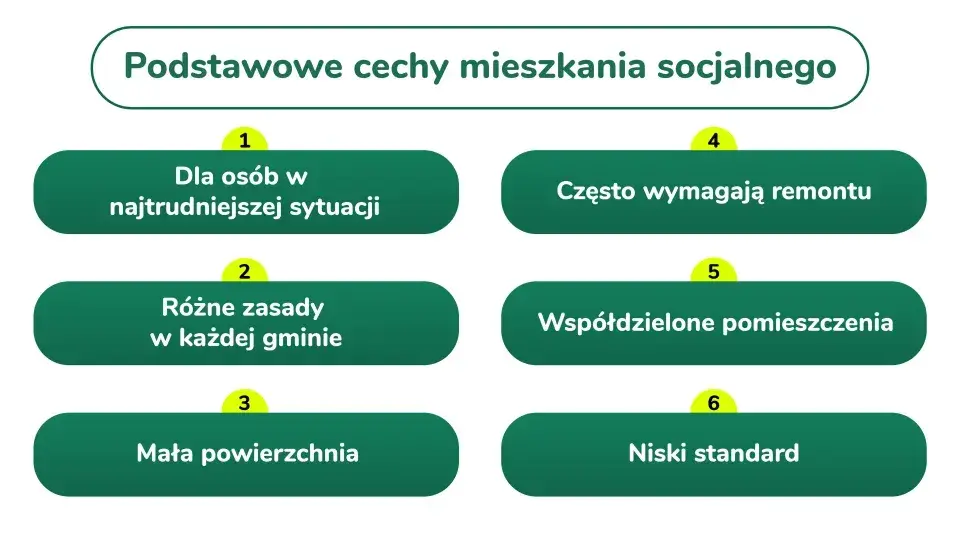 Mieszkanie socjalne: Jak skrócić czas oczekiwania? Pełny poradnik