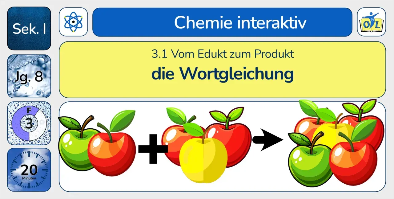 Äpfel (grün, rot, gelb) werden zu einer neuen Apfelernte kombiniert. Dies illustriert die Wortgleichung in Chemie.