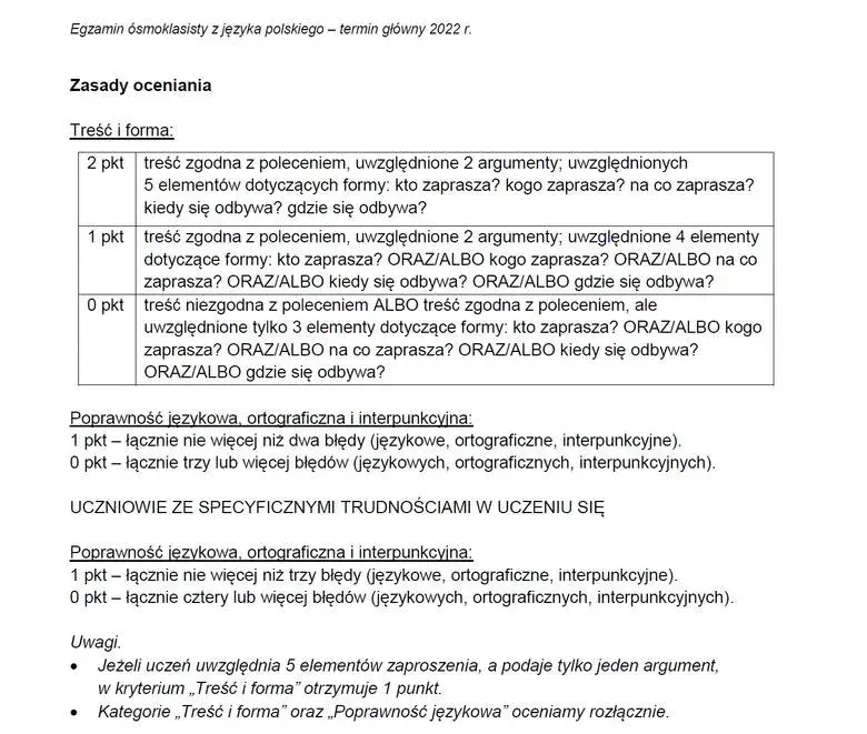 Egzamin ósmoklasisty: Jak napisać zaproszenie i zdobyć komplet punktów?