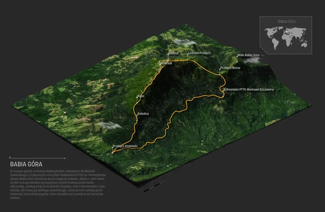 Trasa na Babiej Górze, oznaczona żółtą linią, pokazuje szlak turystyczny. Trudność podejścia na szczyt Diablak (1725 m) jest wyzwaniem dla turystów.