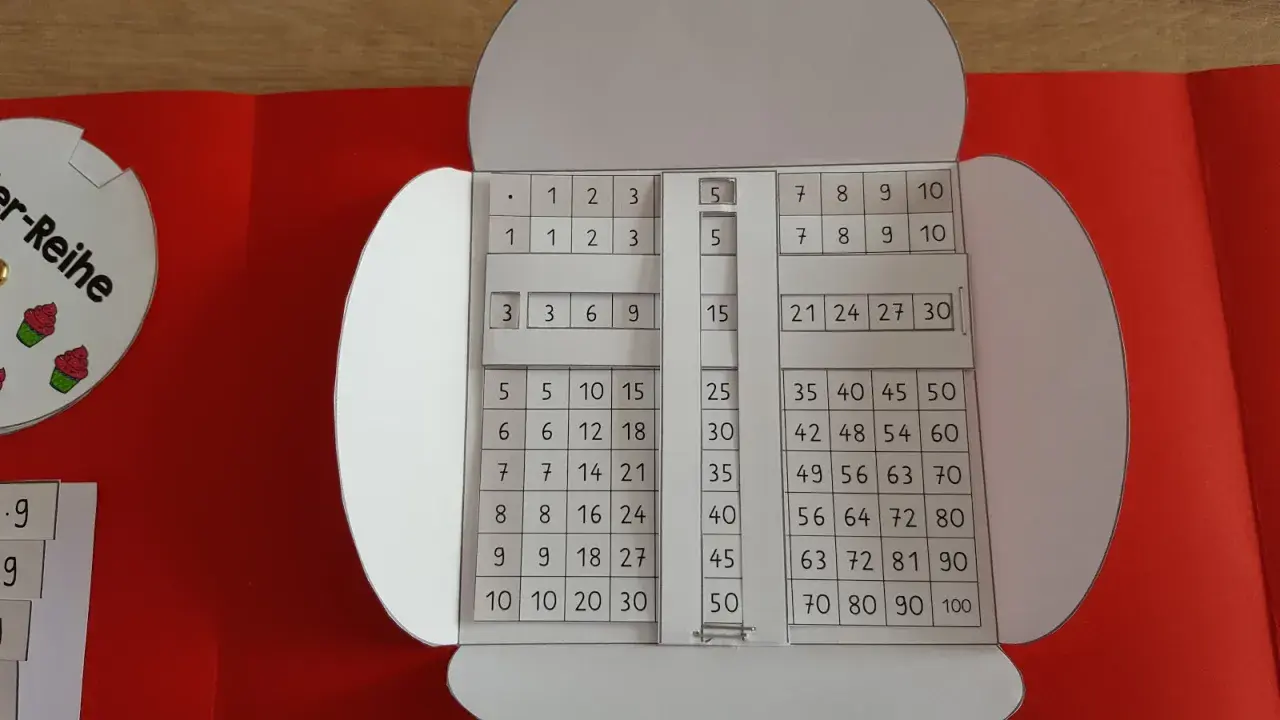 Einmaleins ausdrucken: Eine Lernhilfe mit Tabellen zum Üben der Multiplikation.