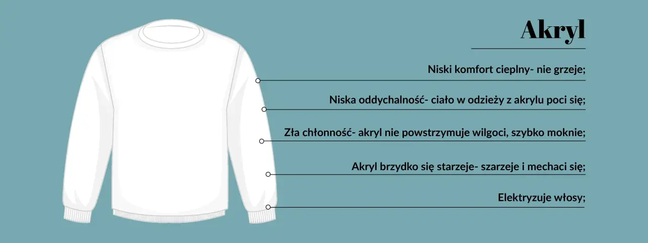 Biała bluza z akrylu, materiału o niskiej oddychalności i chłonności, który szybko się starzeje.