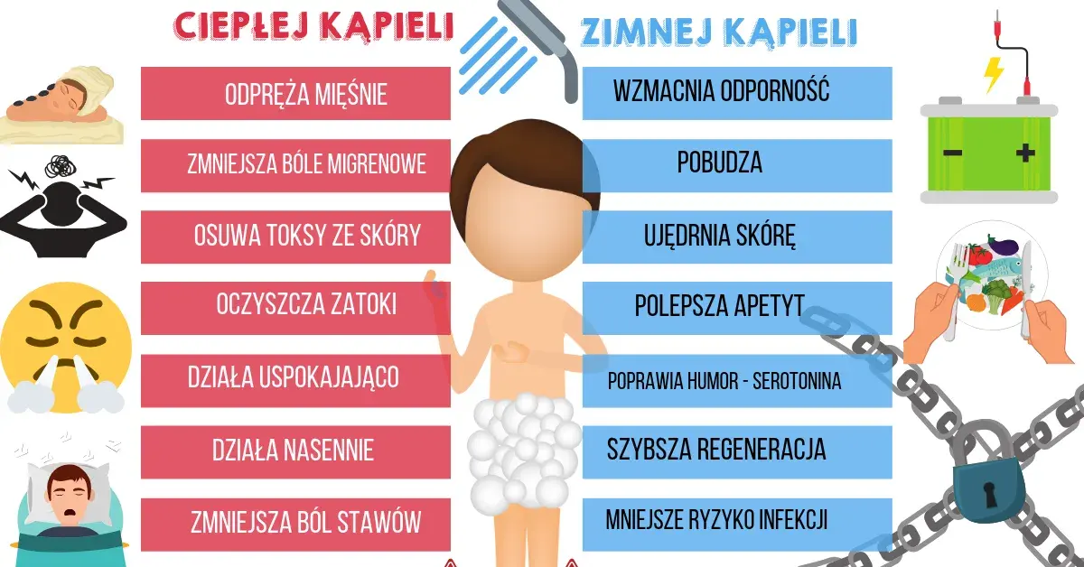 Zimny czy ciepły prysznic po treningu - co wybrać dla szybszej regeneracji?