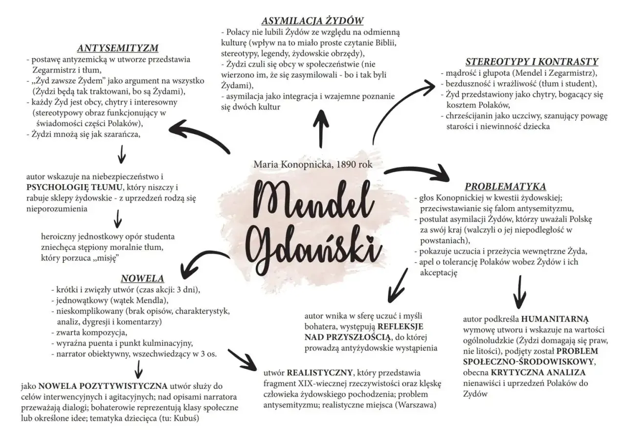 Mendel Gdański streszczenie: Czy wiesz, co umarło w Mendlu?