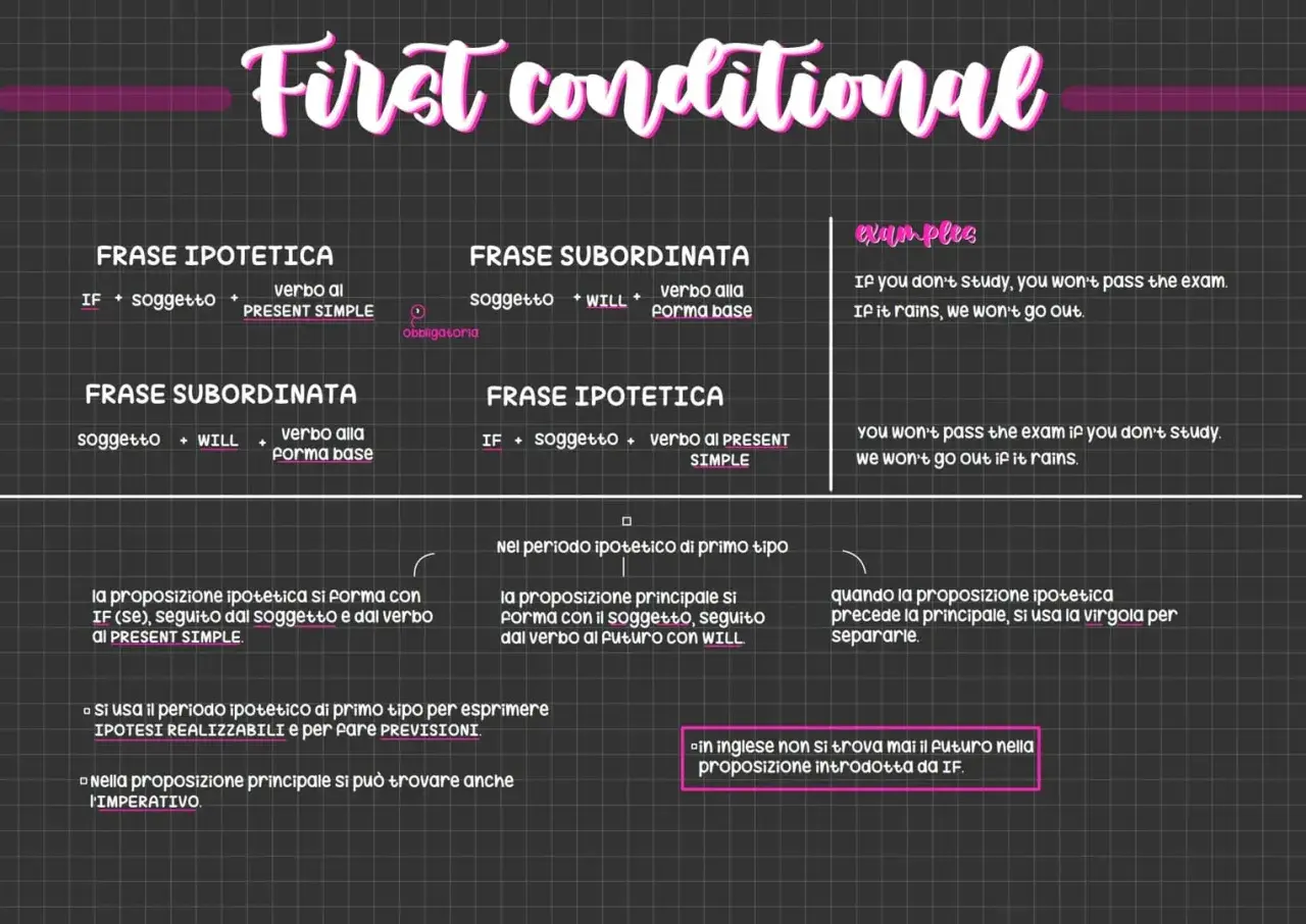 First conditional: si usa per ipotesi realizzabili e previsioni. Esempi: IF you study, you will pass.