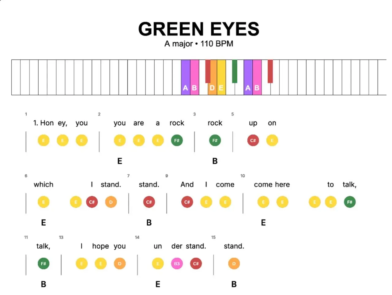 Przez twe oczy zielone nuty, zapis piosenki "Green Eyes" z akordami i tekstem.
