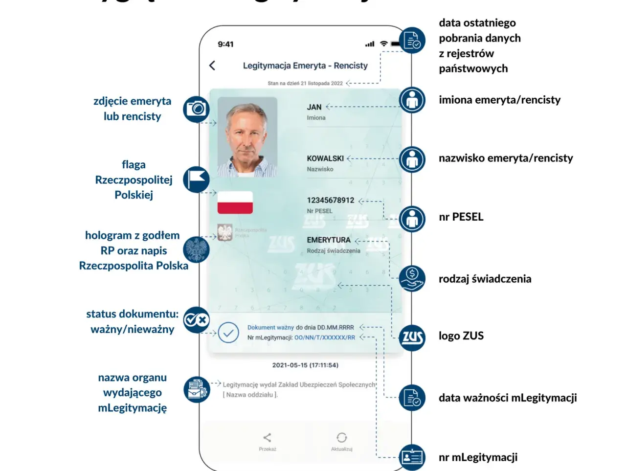Renta rodzinna: Jak legitymacja rencisty daje zniżki na transport?