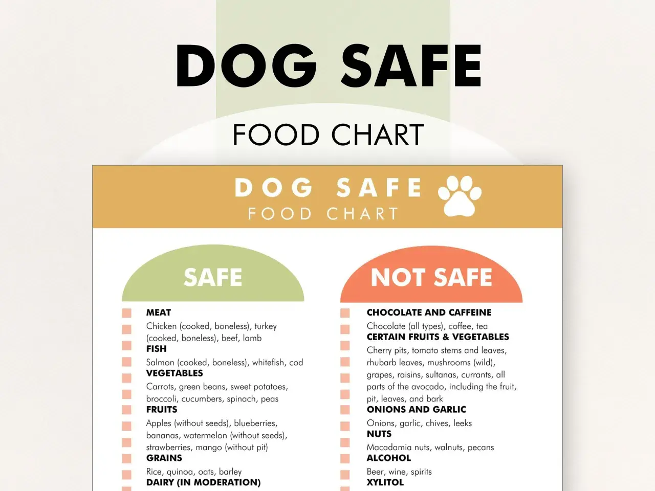 Dog food chart lists safe foods. Safe vegetables for dogs include carrots, green beans, sweet potatoes, broccoli, cucumbers, spinach, and peas.