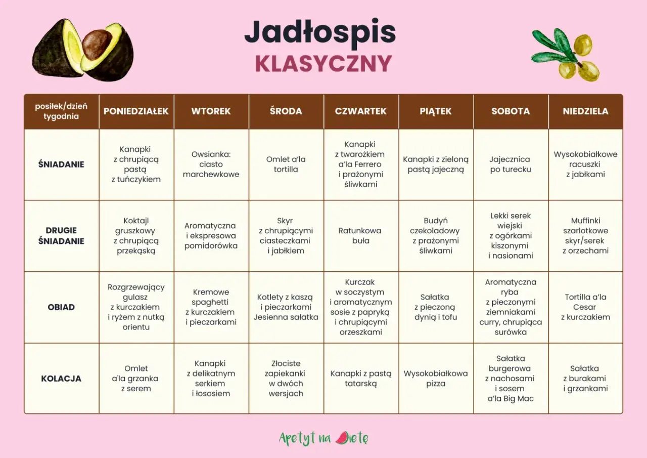 Jadłospis klasyczny z propozycjami posiłków na każdy dzień. Dieta wspierająca insulinooporność.