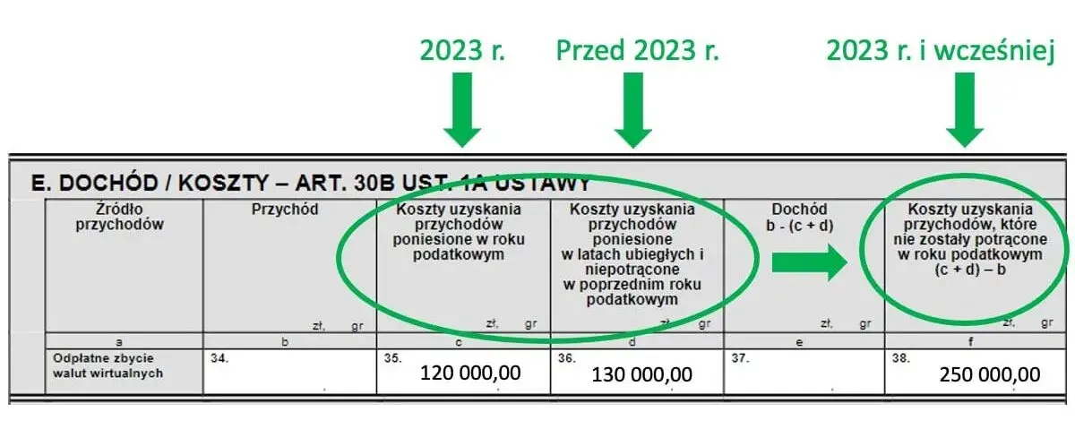 Kryptowaluty jak rozliczać: uniknij błędów w PIT-38 i oszczędzaj
