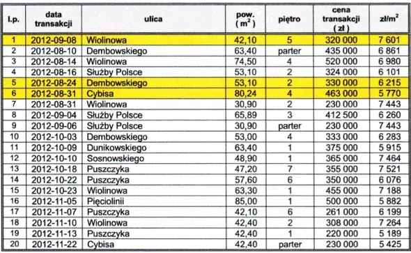 Koszt wyceny nieruchomości: Ile zapłacisz za operat szacunkowy?
