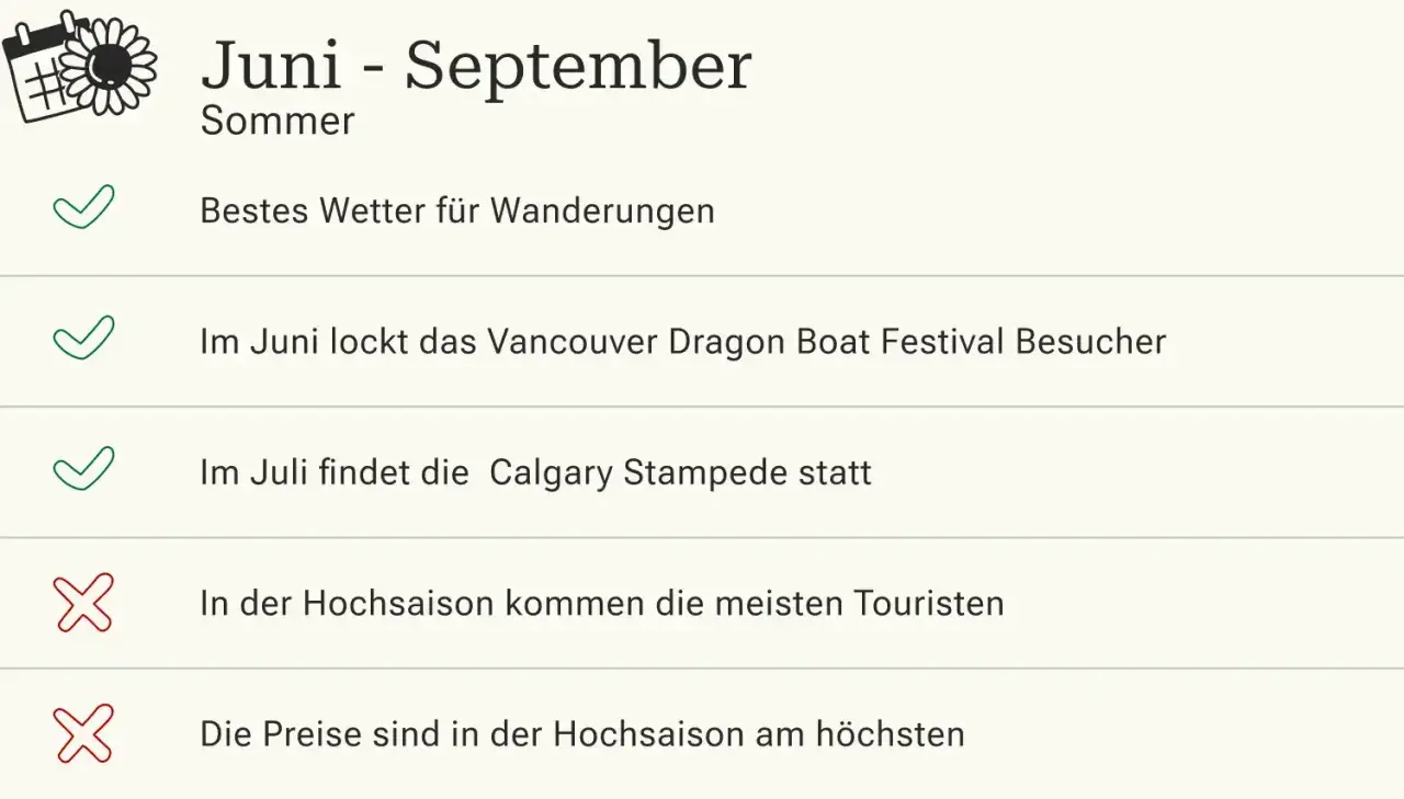 Juni-September: beste reisezeit westkanada für Wanderungen. Vancouver & Calgary locken mit Festivals, aber auch mit vielen Touristen und hohen Preisen.