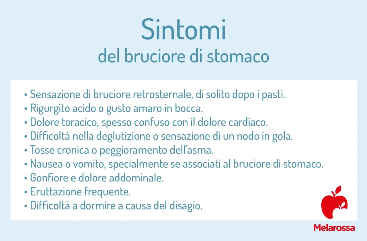 Elenco dei sintomi del bruciore di stomaco: sensazione di bruciore, rigurgito acido, dolore toracico, tosse, nausea, gonfiore e difficoltà a dormire.