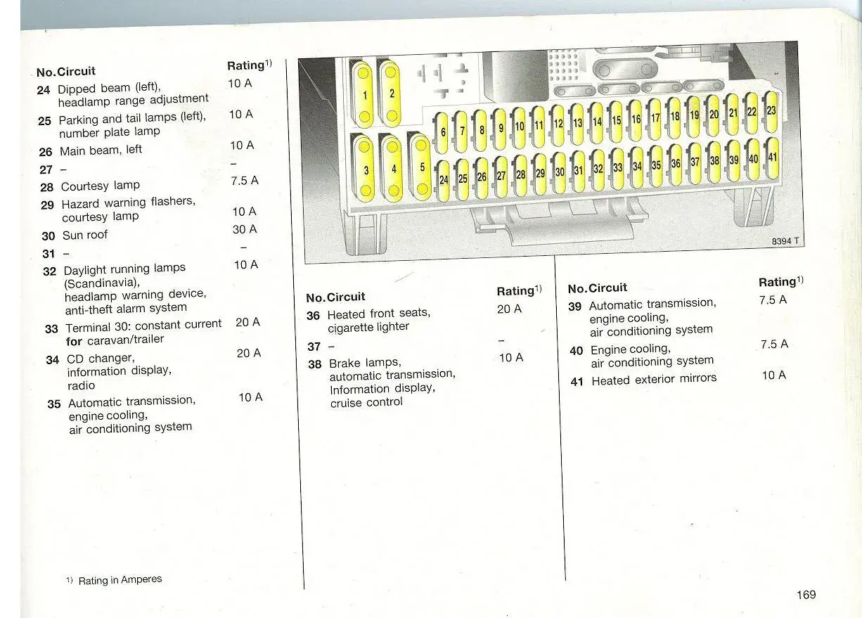 Schemat bezpieczników Opla Astry H z numerami i opisami obwodów.