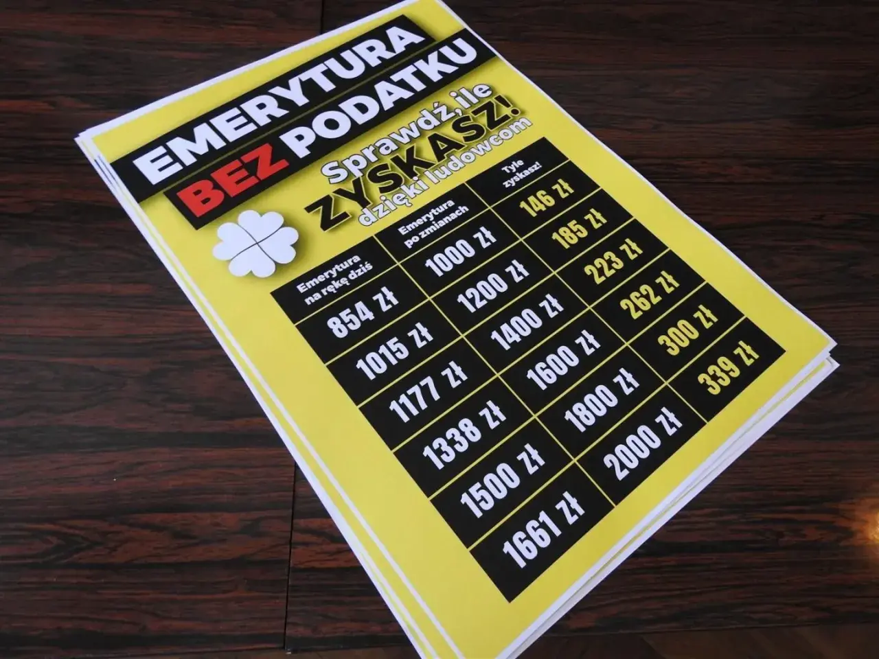 Tabela porównująca nowe emerytury bez podatku. Sprawdź, ile zyskasz dzięki zmianom!
