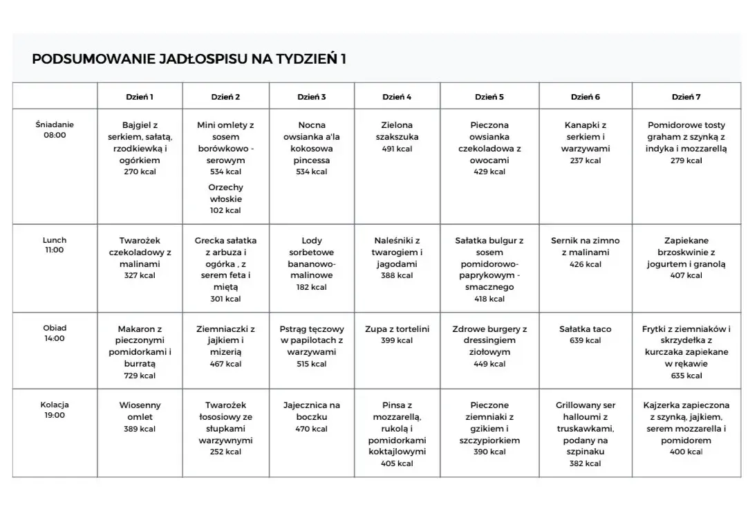 Kompletny jadłospis dla całej rodziny na tydzień: 35 prostych przepisów