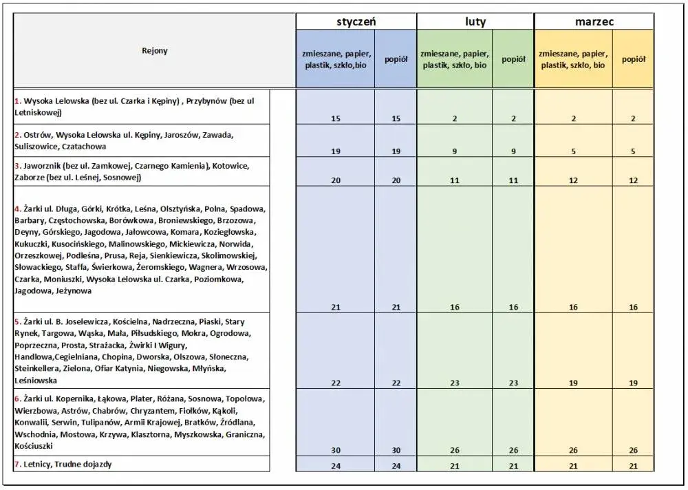 PUP 2026: Koniec "tarczy"? Sprawdź lokalne terminy i wsparcie!