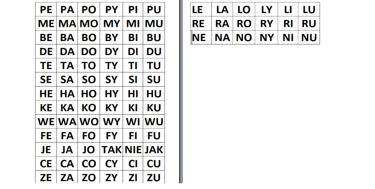 Tabele z sylabami polskiego alfabetu, np. PE, PA, PO, ME, MA, MO.
