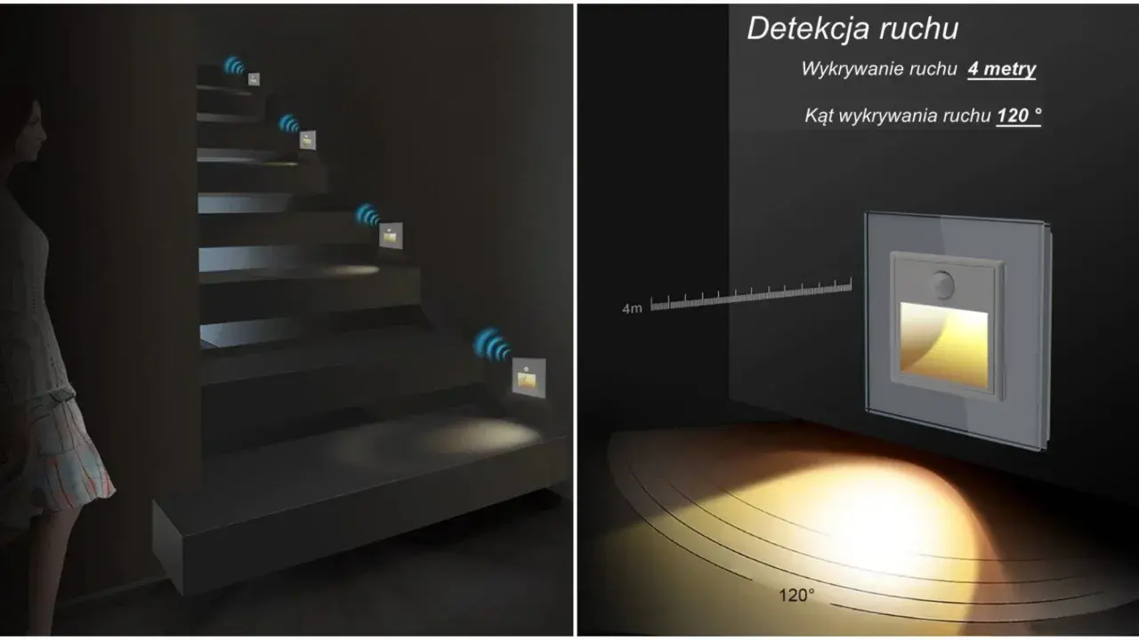 Inteligentne czujniki ruchu w domu oświetlają schody, gdy wykryją ruch. Zasięg 4m, kąt 120°.