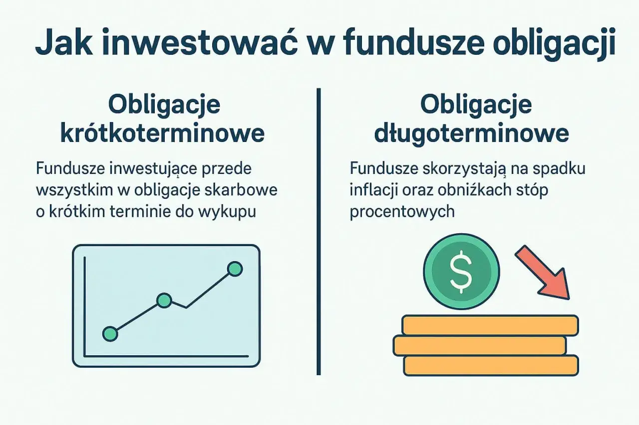 Czy fundusze obligacji inwestują w akcje? Poznaj zasady i limity