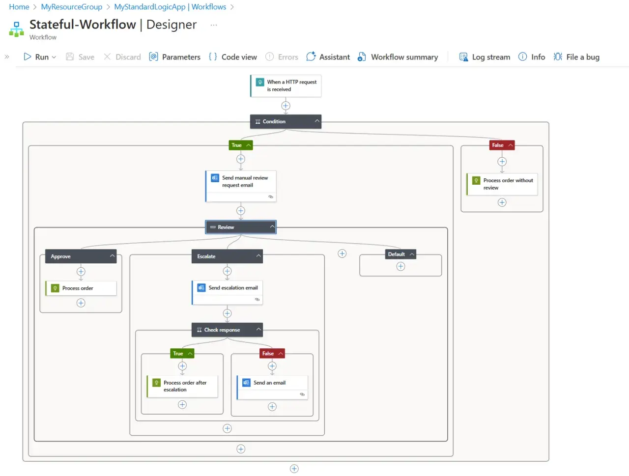 Conception d'un flux de travail Azure Logic Apps : traitement de commandes avec approbation, escalade ou traitement sans révision.