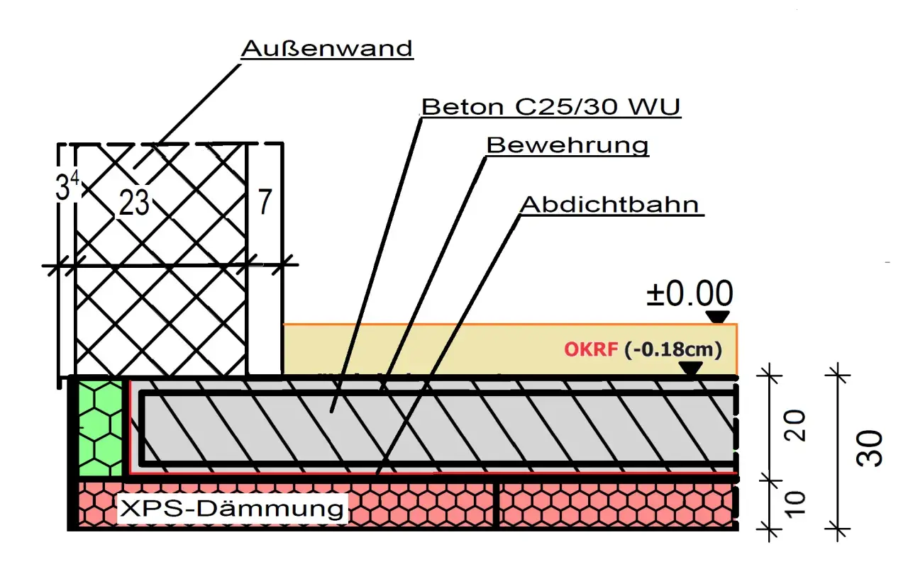 Schnittzeichnung einer Bodenplatte mit XPS-Dämmung, Bewehrung und Beton. Die Bodenplatte dicke ist durch die Maße 20 und 10 cm angegeben.