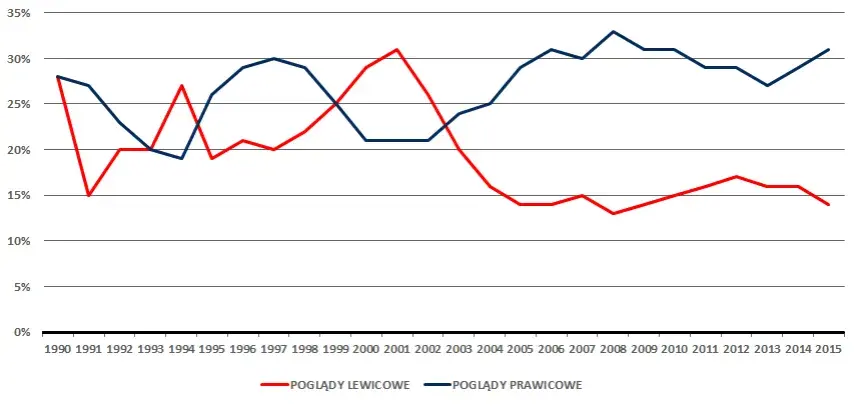 Czy PiS to prawica czy lewica? Odkryj prawdziwe oblicze partii