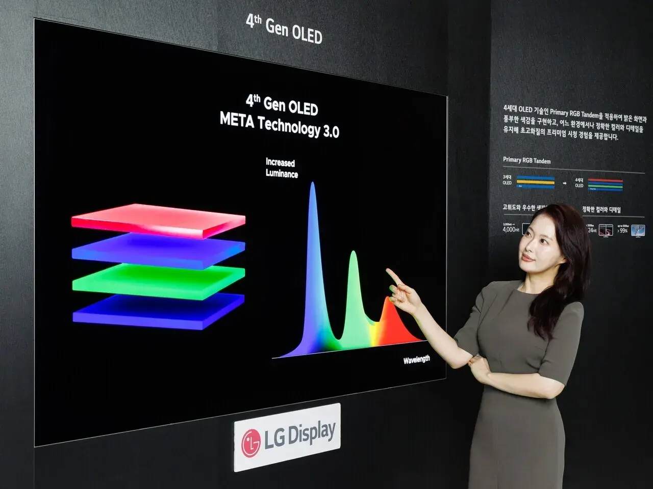 Kobieta prezentuje technologię 4. generacji OLED z ulepszonym tandem RGB, zapewniającą lepszą jasność i kolory.