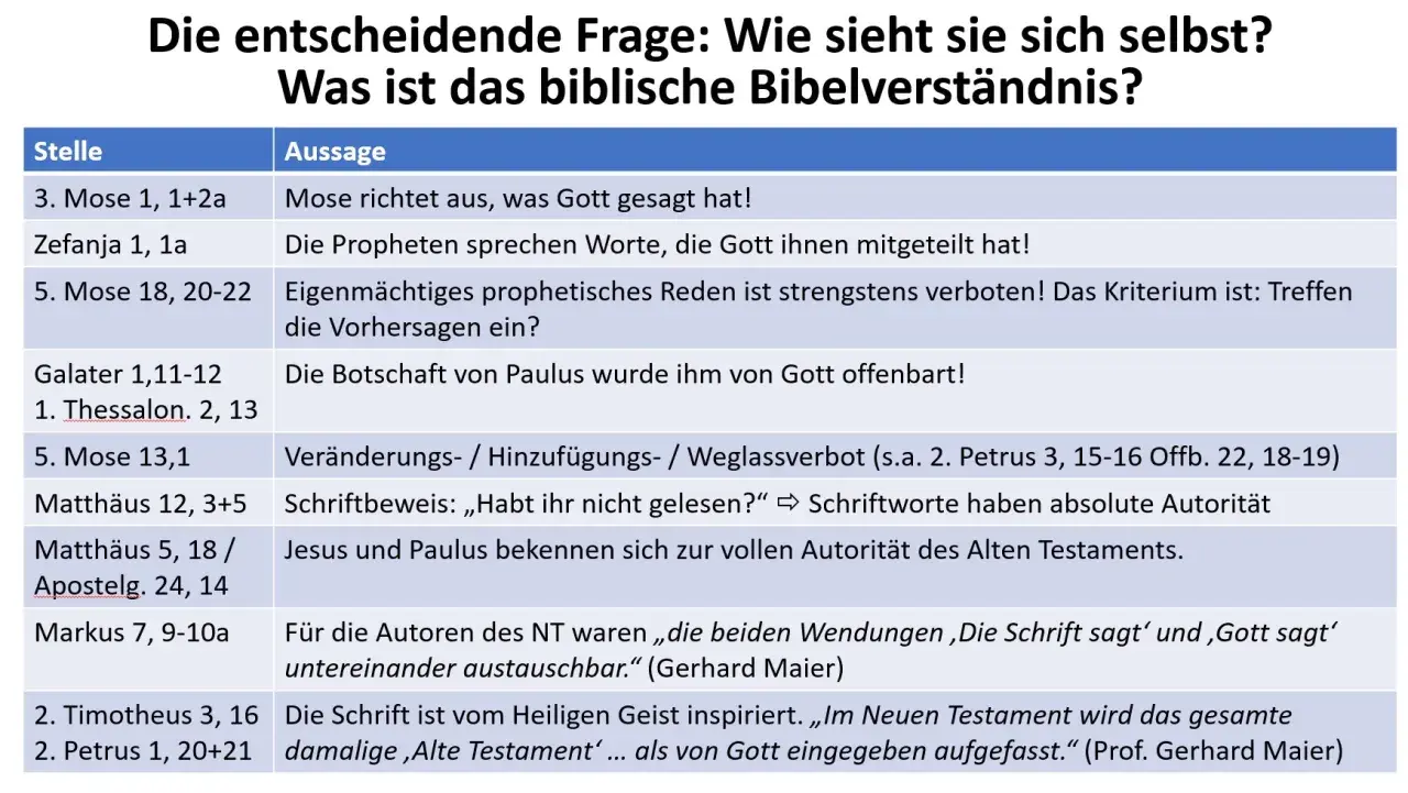Tabelle mit Bibelstellen und Aussagen zur Autorität von Gottes Wort. Die Schrift ist inspiriert und hat absolute Autorität.
