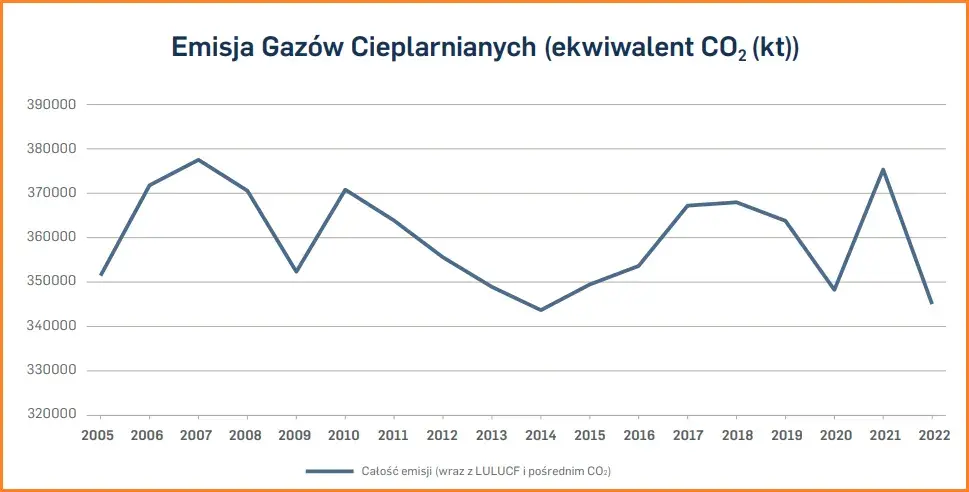 Podatek od emisji CO2: Jak uniknąć wysokich kosztów i strat?