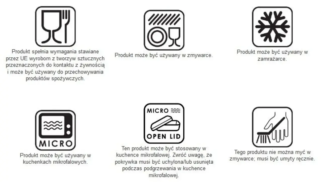 Symbole na naczyniach plastikowych: bezpieczne dla żywności, do zmywarki, zamrażarki, mikrofalówki (z uchyloną pokrywką) i do mycia ręcznego.