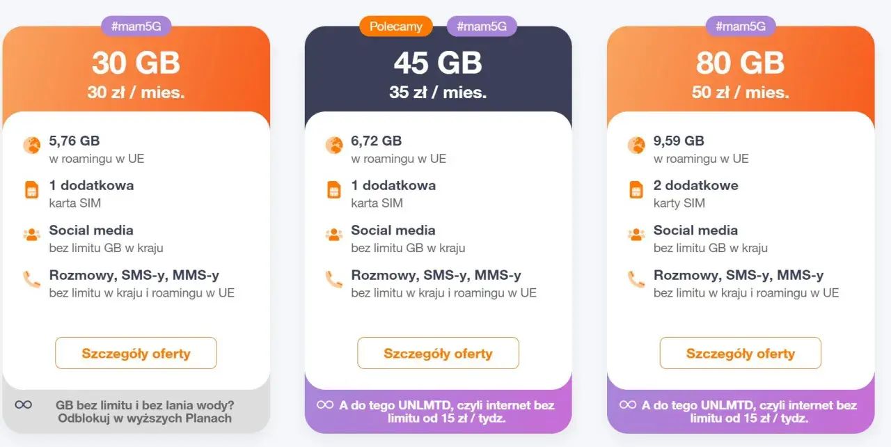 Oferty Orange #mam5G: 30 GB za 30 zł, 45 GB za 35 zł, 80 GB za 50 zł. Rozmowy i SMS-y bez limitu do wszystkich i pakiet internetu Orange.