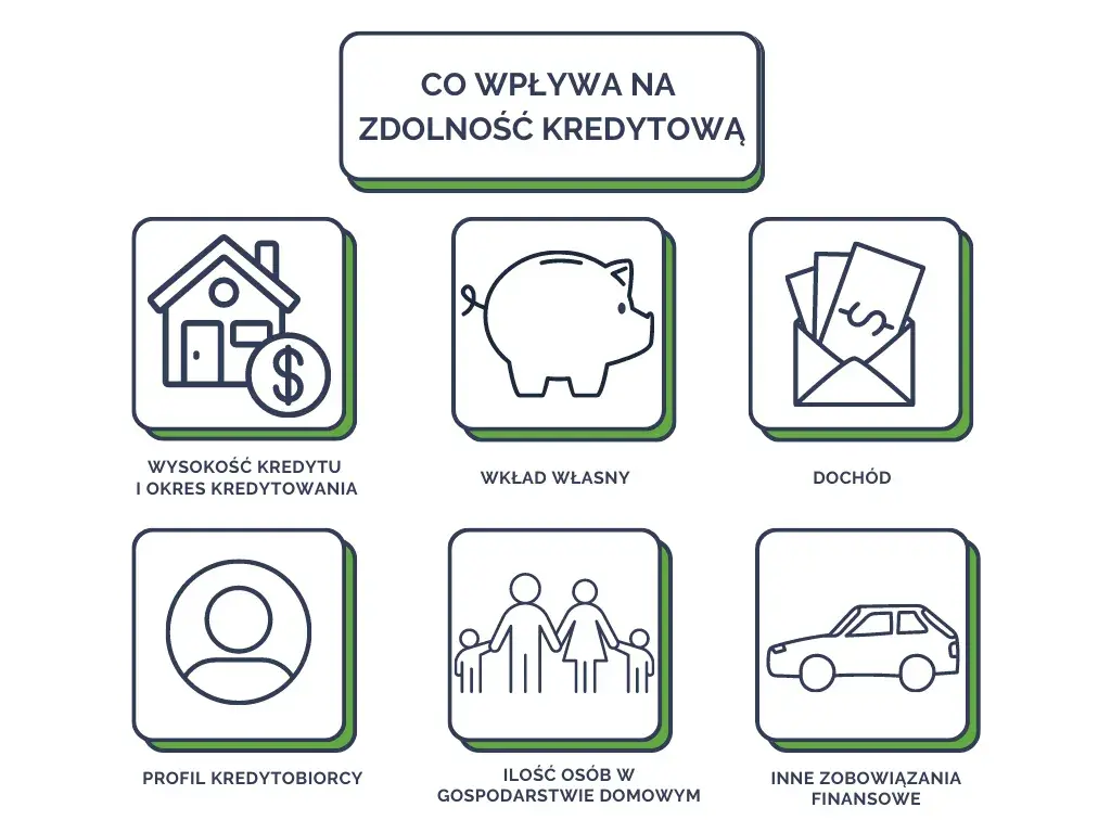 Kredyt pod hipotekę jakie warunki musisz spełnić, aby go uzyskać?