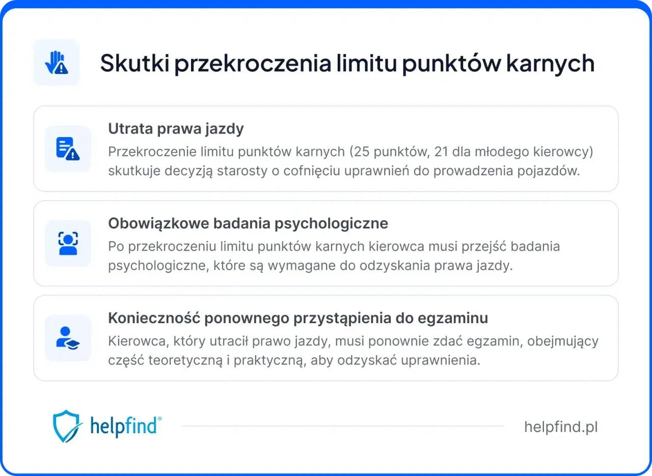 Przekroczenie limitu punktów karnych grozi utratą prawa jazdy, badaniami psychologicznymi i koniecznością ponownego zdania egzaminu.