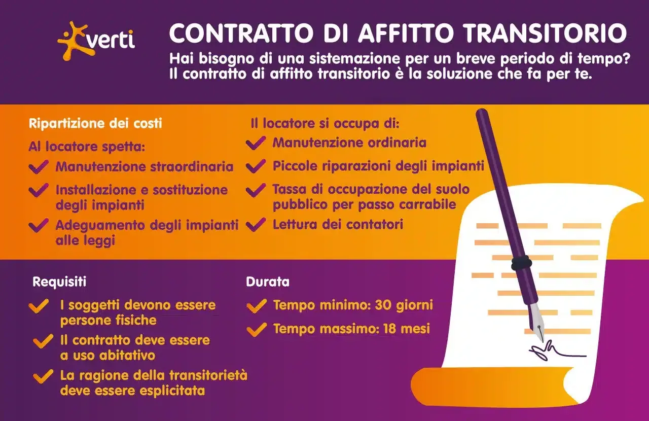 Contratto di affitto transitorio: requisiti, costi e durata minima 30 giorni, massima 18 mesi. Ideale per esigenze abitative temporanee.