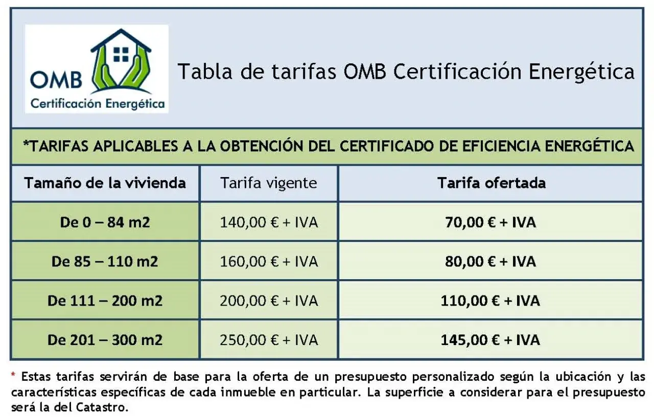 Tabla de tarifas para certificado energético. Muestra el precio según el tamaño de la vivienda, con tarifas vigentes y ofertadas.