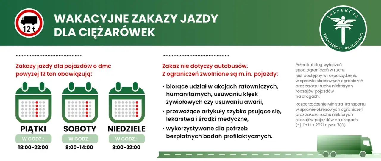 Zakaz jazdy ciężarówek: Kogo nie dotyczy? Pełna lista wyjątków
